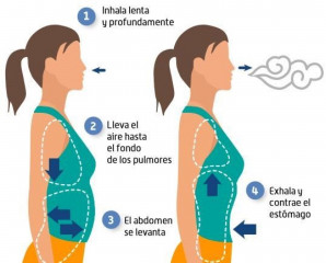 Respiración profunda