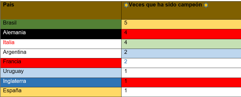 ¿Quién ganará la copa mundial de la FIFA Catar 2022?