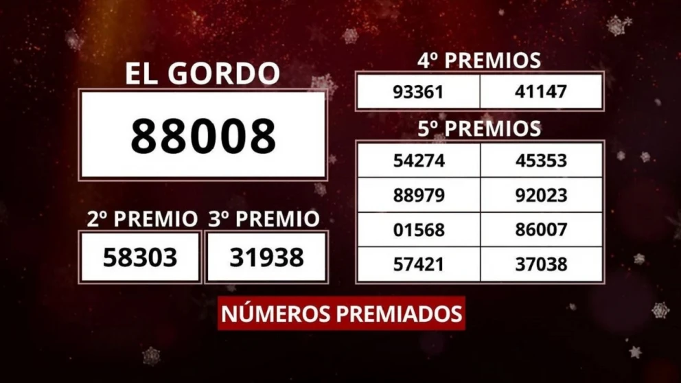 Lotería de Navidad 2023: El Gordo 88008 baña en millones a Madrid y su Región