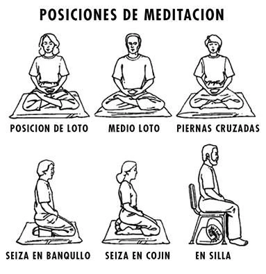 Posiciones de Meditación